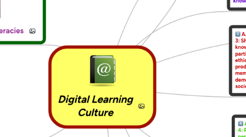 Mind Map: Digital Learning Culture