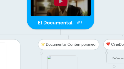 Mind Map: El Documental.