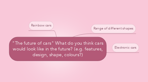 Mind Map: "The future of cars" What do you think cars would look like in the future? (e.g. features, design, shape, colours?)
