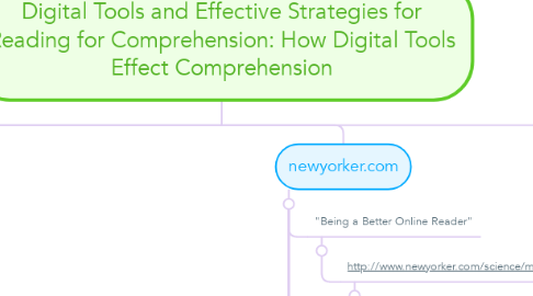 Mind Map: Digital Tools and Effective Strategies for Reading for Comprehension: How Digital Tools Effect Comprehension