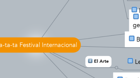 Mind Map: Pa-ta-ta Festival Internacional