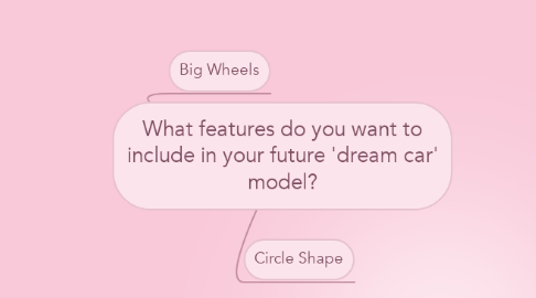 Mind Map: What features do you want to include in your future 'dream car' model?