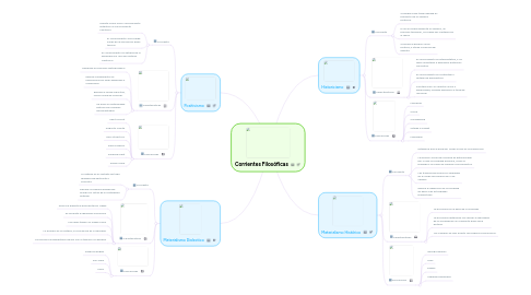 Mind Map: Corrientes Filosóficas