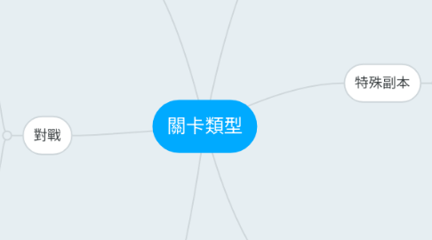 Mind Map: 關卡類型