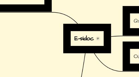 Mind Map: E-sidoc