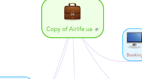 Mind Map: Copy of Airlife.ua