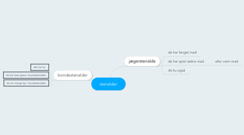 Mind Map: stenalder