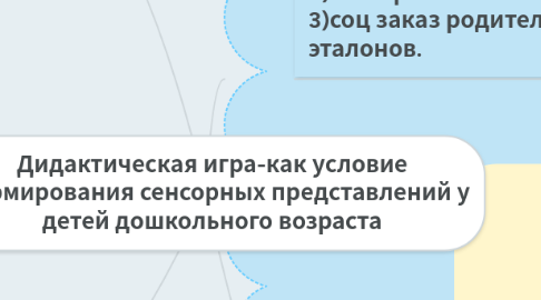 Mind Map: Дидактическая игра-как условие формирования сенсорных представлений у детей дошкольного возраста