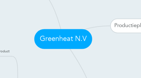 Mind Map: Greenheat N.V