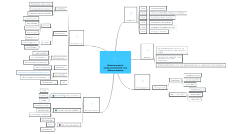 Mind Map: Brainstormlunch: Verkoopcreativiteit voor Salesconsultants