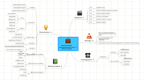 Mind Map: Brainstormlunch: Verkoopcreativiteit voor Salesconsultants