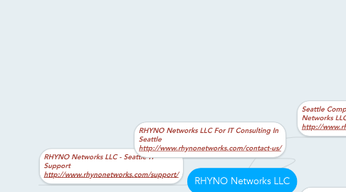 Mind Map: RHYNO Networks LLC