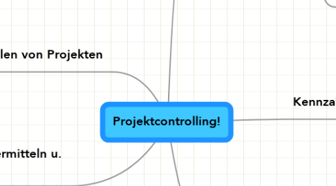 Mind Map: Projektcontrolling!
