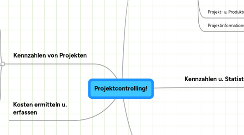 Mind Map: Projektcontrolling!