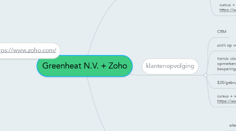 Mind Map: Greenheat N.V. + Zoho