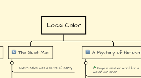 Mind Map: Local Color