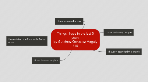 Mind Map: Things I have in the last 5 years by Gutiérrez González Magaly 515