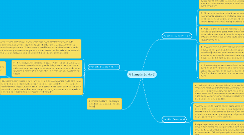 Mind Map: A Jornada do Herói