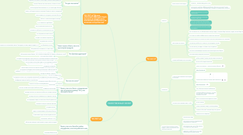 Mind Map: УБИЙСТВЕННЫЙ ОФФЕР