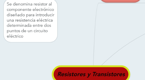 Mind Map: Resistores y Transistores