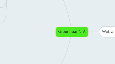 Mind Map: Greenheat N.V.
