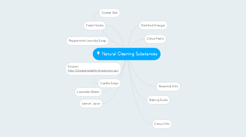 Mind Map: Natural Cleaning Substances