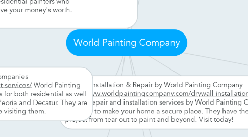 Mind Map: World Painting Company