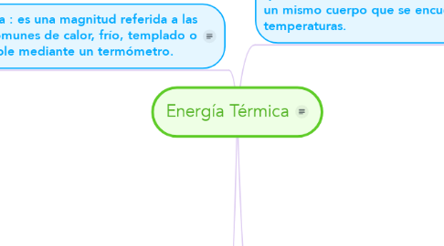 Mind Map: Energía Térmica