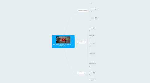 Mind Map: METODOS DE SEPARACION DE MEZCLAS