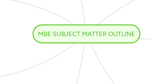 Mind Map: MBE SUBJECT MATTER OUTLINE