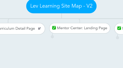 Mind Map: Lev Learning Site Map - V2