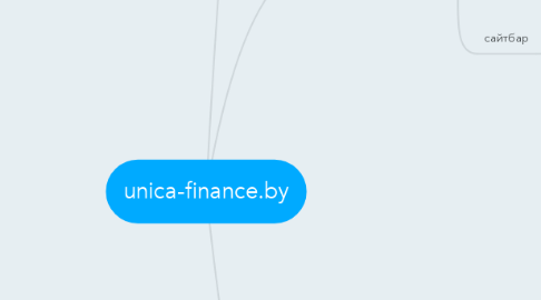 Mind Map: unica-finance.by