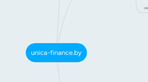 Mind Map: unica-finance.by