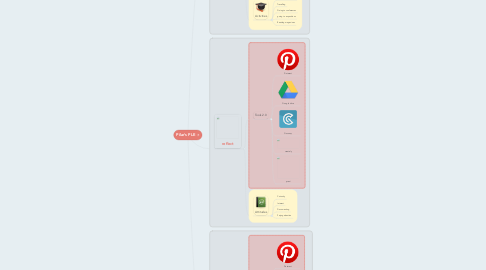 Mind Map: Pilar's PLE