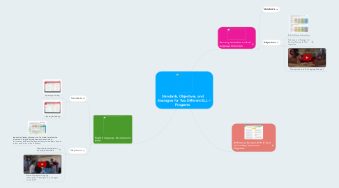 Mind Map: Standards, Objectives, and Strategies for Two Different ELL Programs