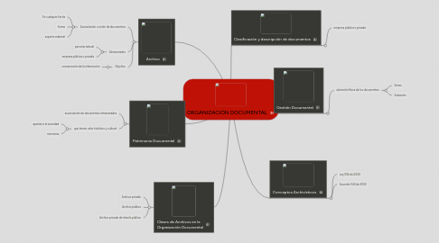 Mind Map: ORGANIZACIÓN DOCUMENTAL