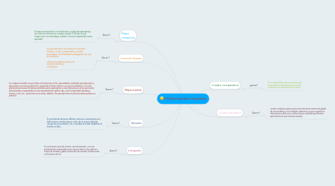 Mind Map: Herramientas maestras