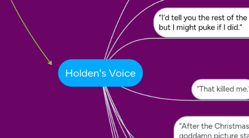 Mind Map: Holden's Voice