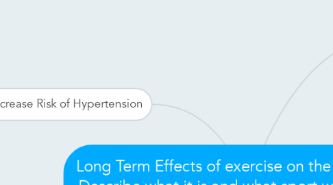 Mind Map: Long Term Effects of exercise on the CV System - Describe what it is and what sport would benefit from this.