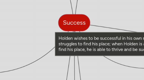 Mind Map: Success