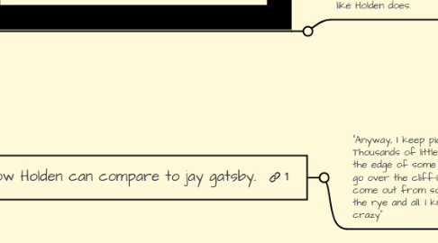 Mind Map: how Holden can represent a certain "teen culture" and who relates to it.