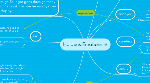 Mind Map: Holdens Emotions