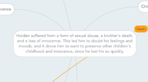 Mind Map: Holden suffered from a form of sexual abuse, a brother's death, and a loss of innocence. This led him to doubt his feelings and moods, and it drove him to want to preserve other children's childhood and innocence, since he lost his so quickly.