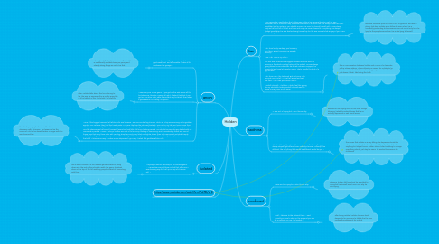 Mind Map: Holden