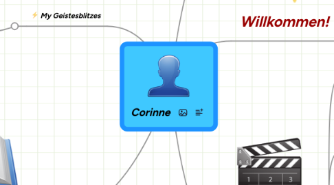 Mind Map: Corinne