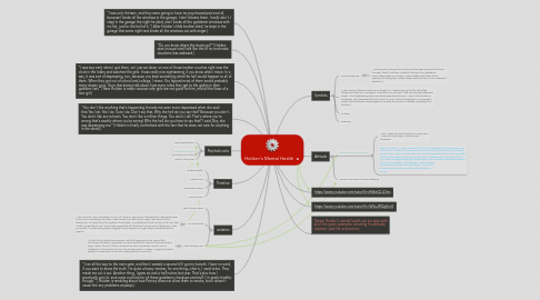 Mind Map: Holden's Mental Health