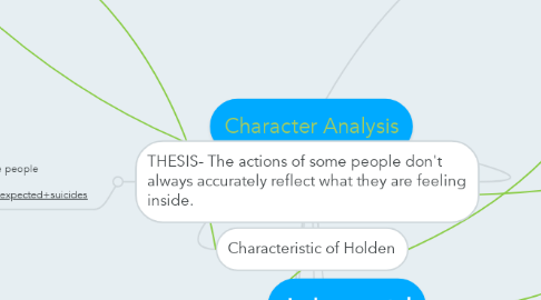 Mind Map: Character Analysis
