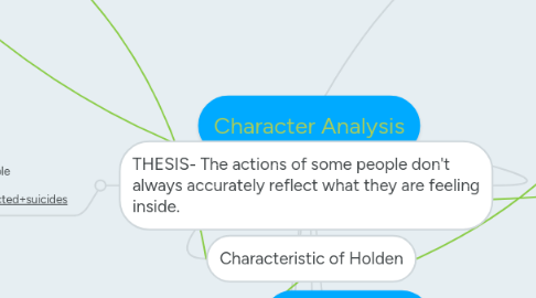 Mind Map: Character Analysis