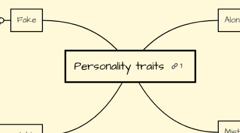 Mind Map: Personality traits