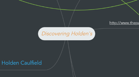Mind Map: Discovering Holden's
